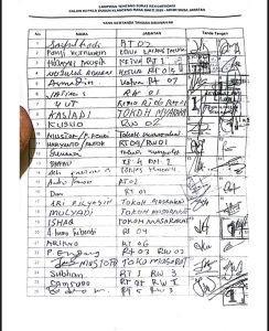 Warga Ajung Melawan! Tolak Alfan Nojum Maju Pilkasu, Diduga Titipan Politik Bermodal KTP Ajung Kulon TTD penolakan warga ajung