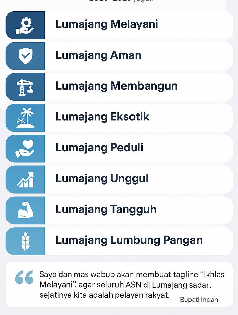 8 Misi Asta Cita Nararya Lumajang: Gebrakan Awal Bupati Baru yang Patut Ditunggu 2 info grafis lumajang 1